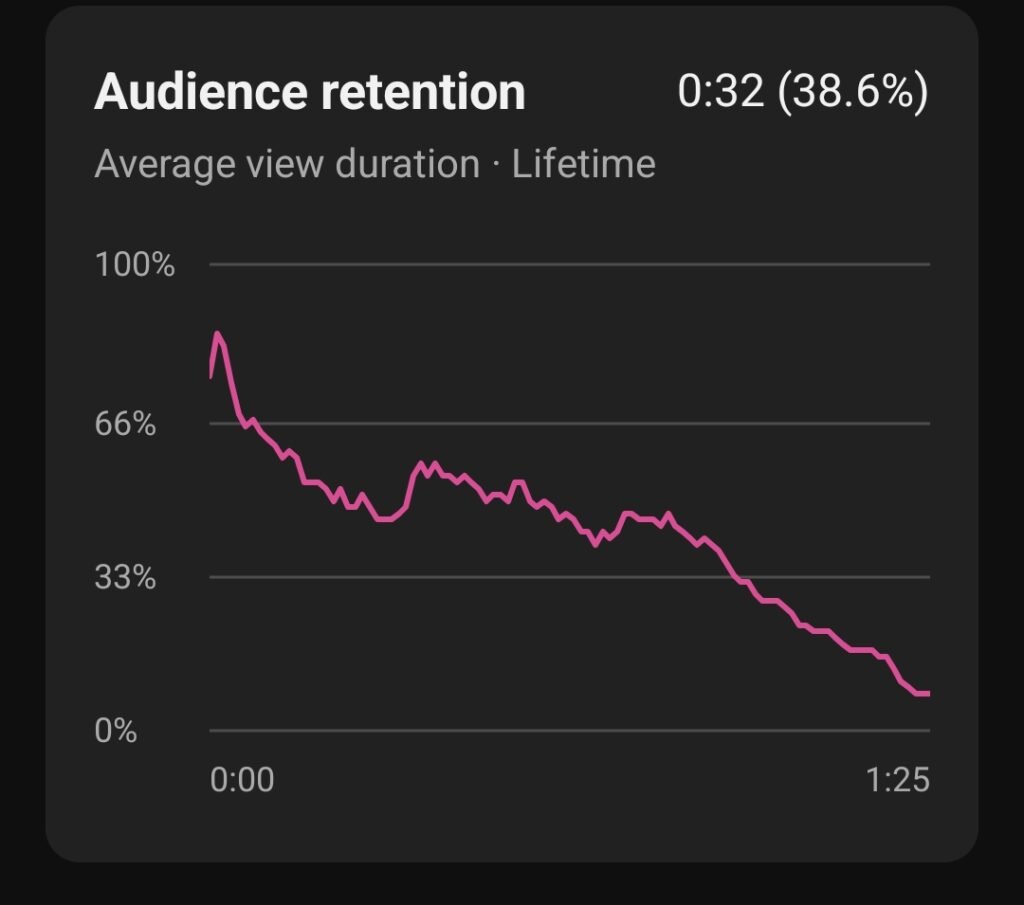 Audience Retention 