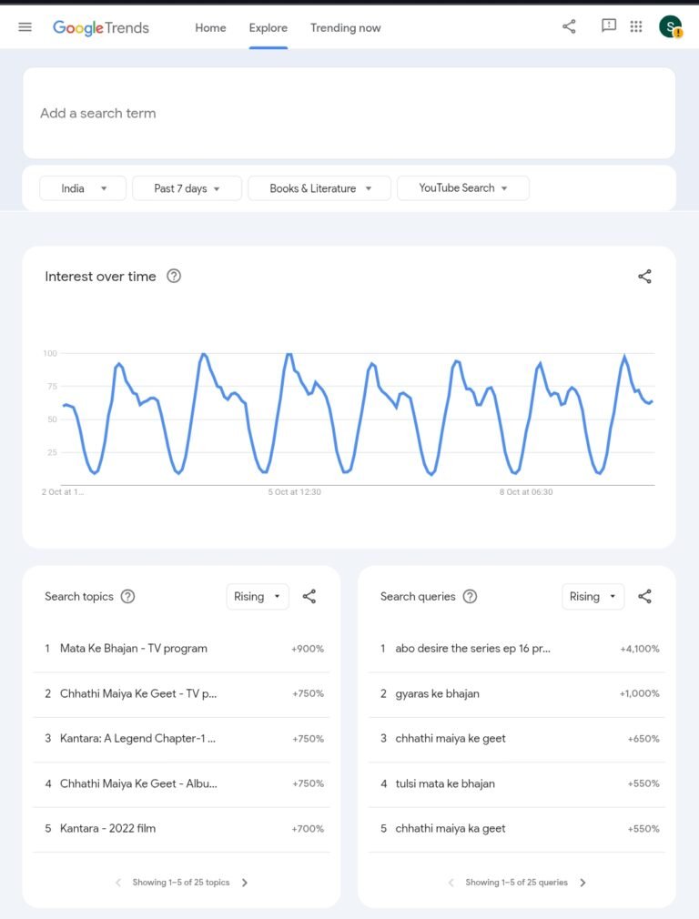 1000577287 Youtube Tips & SEO