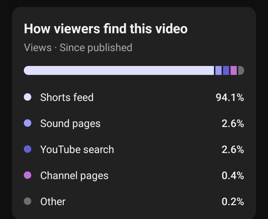 1000582050 Youtube Tips & SEO